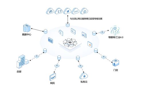 观脉科技通过可信云SD-WAN认证 加速云网融合战略落地