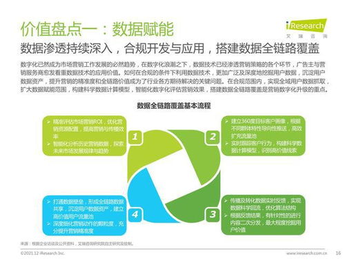 2021年中国网络广告年度洞察报告 企业案例篇——网络技术服务企业的增长密码