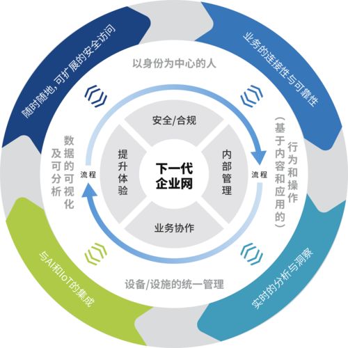 专访犀思云创始人张雄国 NaaS服务的核心是成就客户，赋能企业网络数字化转型