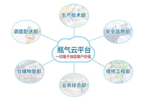 工业气瓶的智慧转型 物联网技术如何为企业网络服务开创新篇