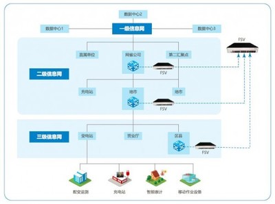 流量可视化 电力行业网络安全建设的战略新支点
