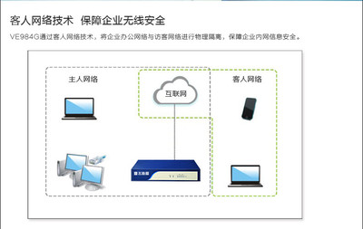 飞鱼星VE984G全千兆企业路由器 智能流控与多重管理，助力企业网络高效稳定