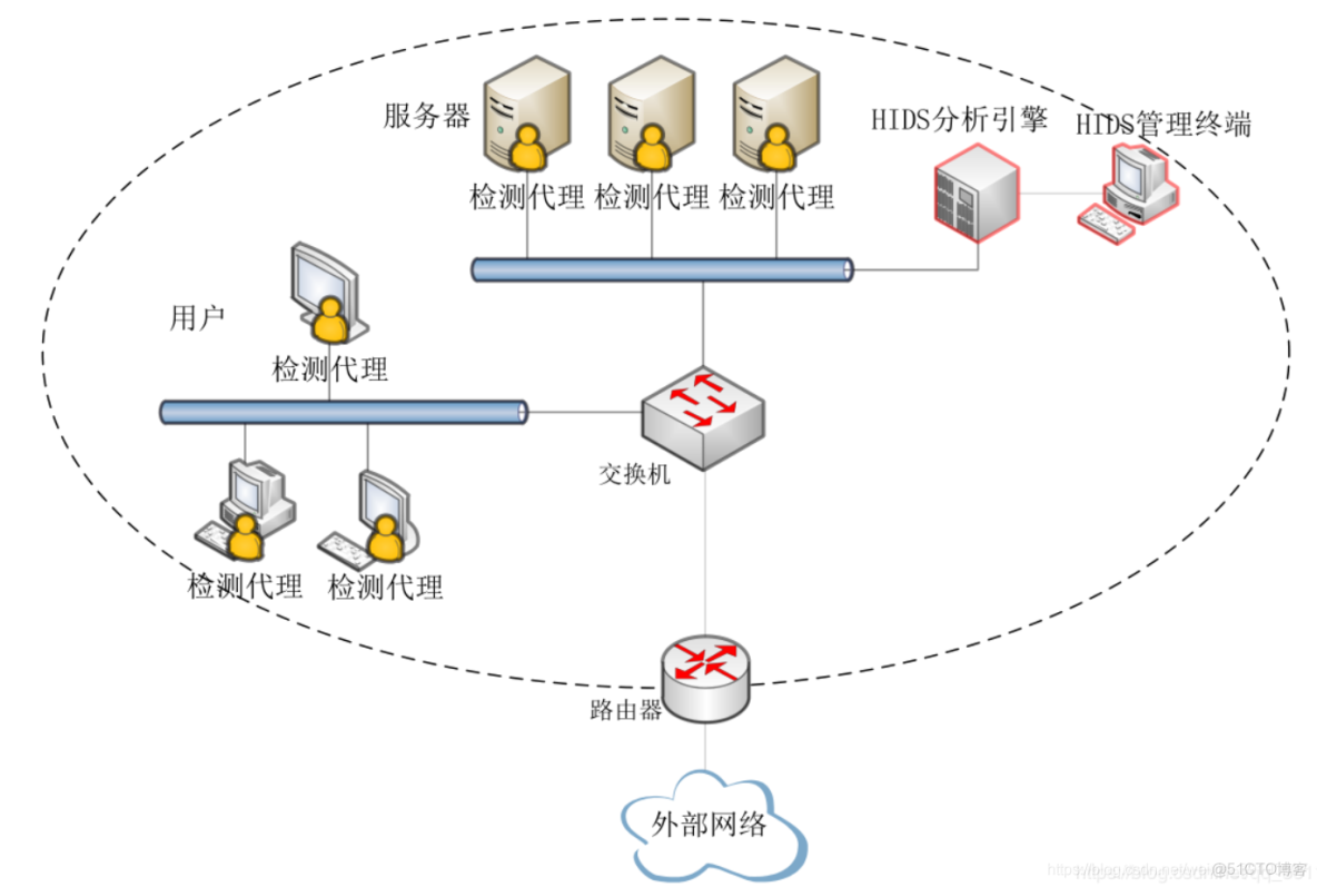 中型企业网络架构设计与实施 构建高效、安全的企业级网络