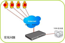 侠诺双向负载均衡技术 构建企业快捷网络的最佳方案