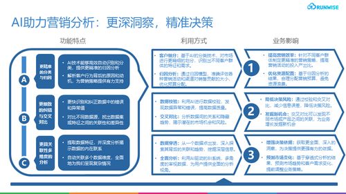 智能化营销革命 AI技术如何让企业营销效率提升10倍